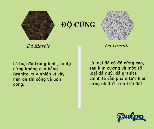 So sánh độ cứng của đá Granite và đá Marble